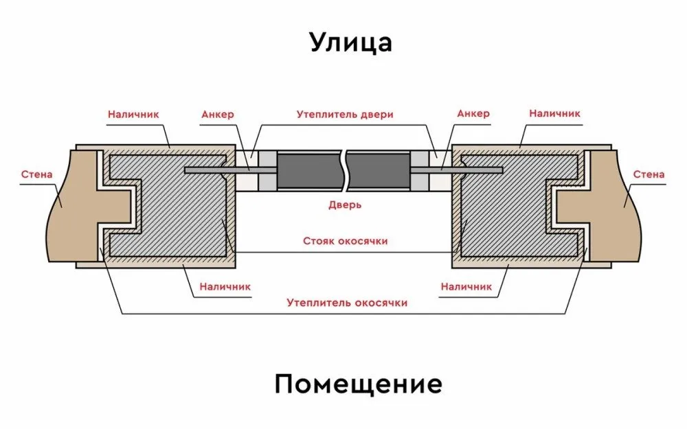 Схема монтажа металлической двери