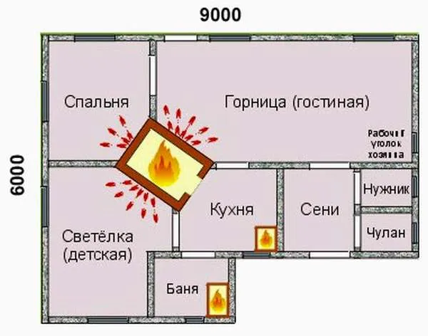 Проекты домов с русской печью примеры планировок с фото и особенности проектирования