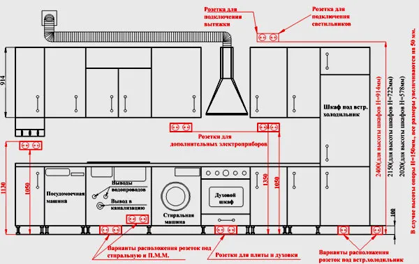 Высота розеток на кухне: информация к ...