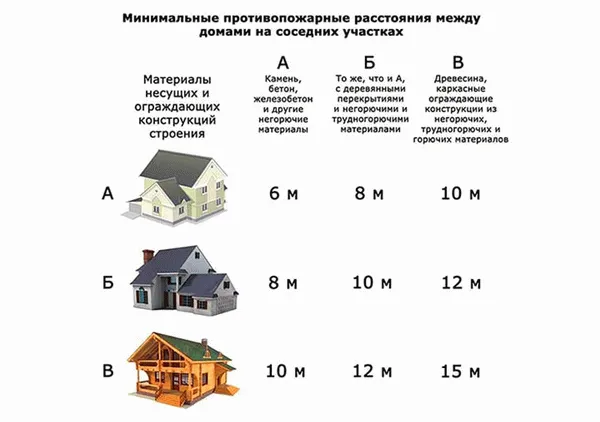 Придомовая территория частного дома ...