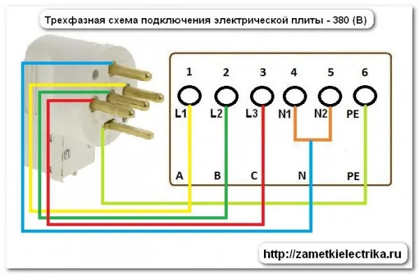 Подключение электроплиты | Заметки ...