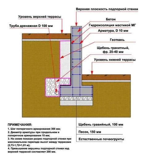 Подпорная стена с уширением подошвы