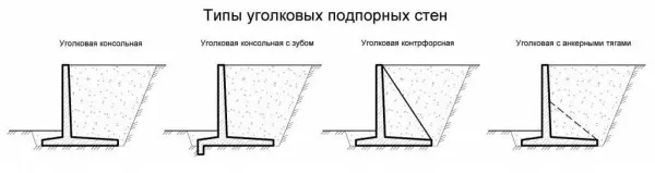 Варианты тонкостенных подпорных конструкций