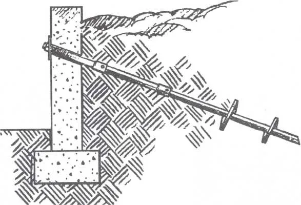 Анкерная стена подпорная