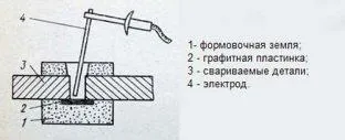 Горячий способ сварки чугуна