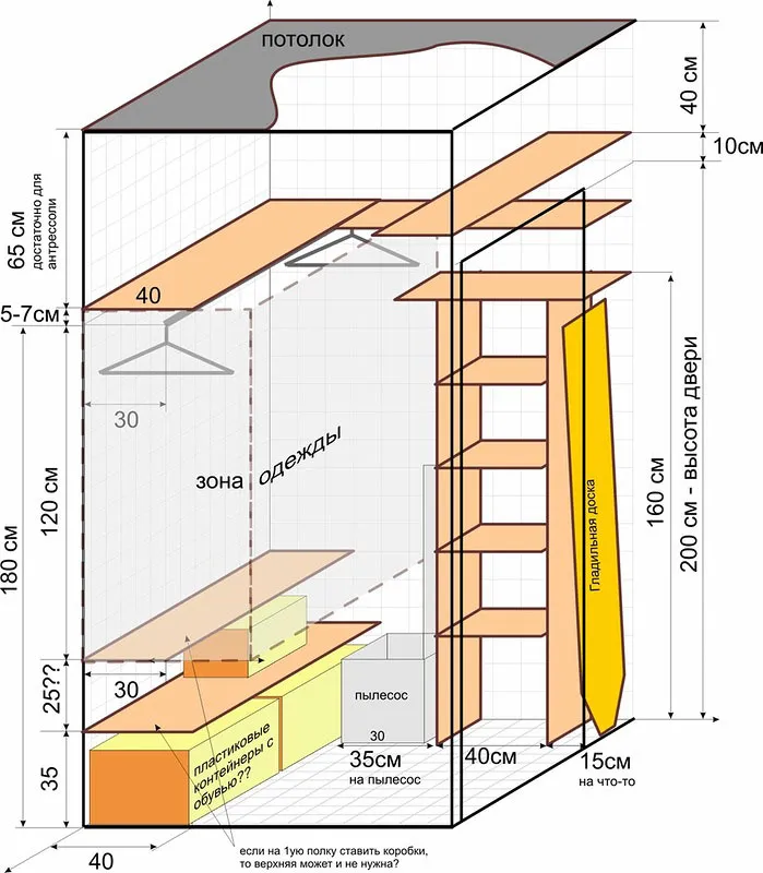 гардеробная 1 5 метра