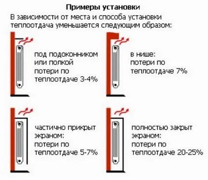 Потеря тепла в зависимости от установки