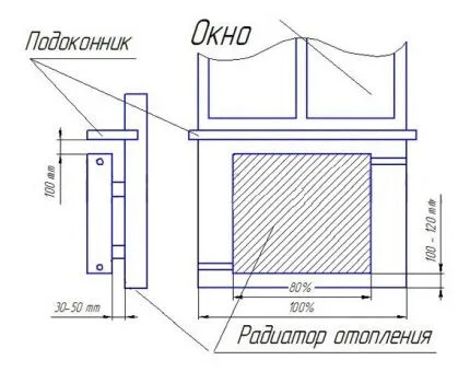 Правильное расположение батареи