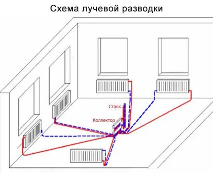 Лучевая разводка