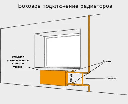 Боковое подключение