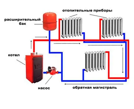 Принудительная циркуляция