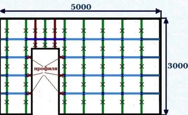Какой гипсокартон лучше использовать для стен в квартире