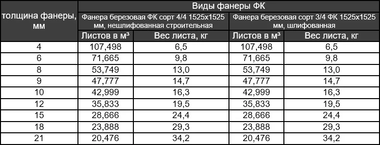 Фск Гомель Фанера Магазин Цены