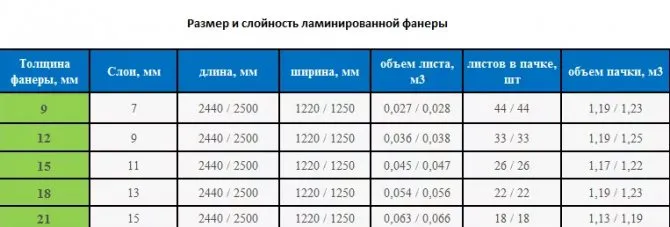 Фск Гомель Фанера Магазин Цены