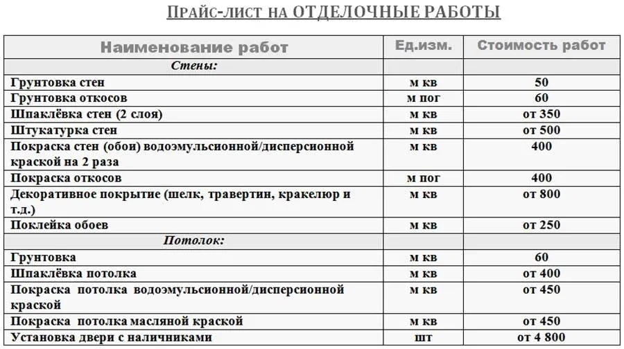 Фск Гомель Фанера Магазин Цены