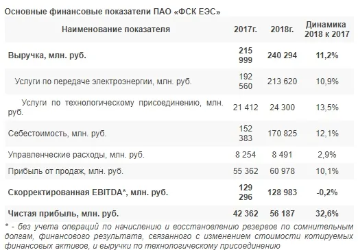 Фск Гомель Фанера Магазин Цены