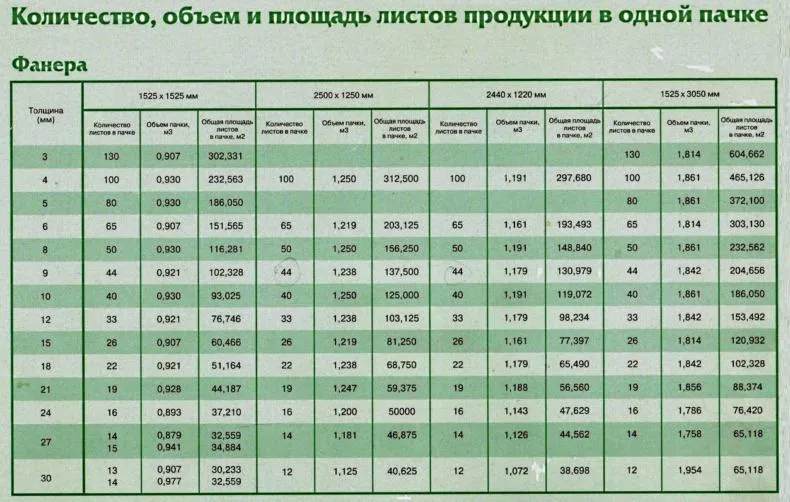Фск Гомель Фанера Магазин Цены