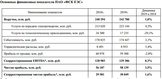 Фск Гомель Фанера Магазин Цены