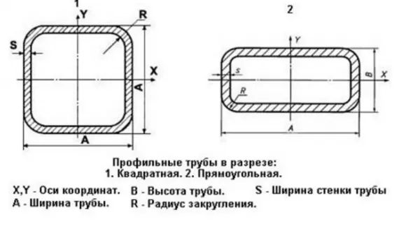Профильные трубы в разрезе