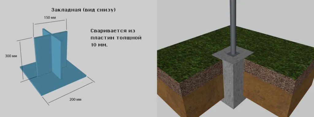 Схема закладной и её бетонирования