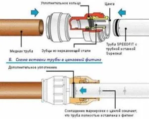 Соединение между собой участков труб