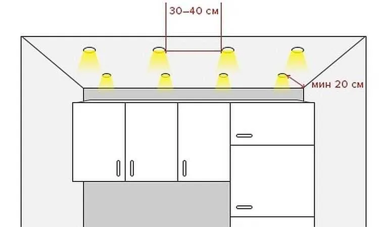При размещении светильников на потолке необходимо выдерживать минимальные расстояния