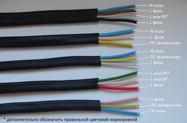 Цветовая маркировка проводов и кабелей