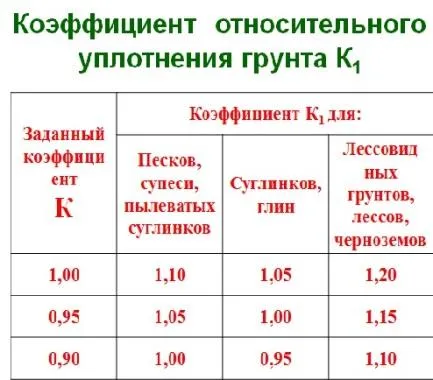 Определение объемов земляных работ с ...