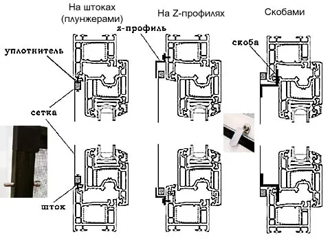 Крепление противомоскитной сетки к раме окна