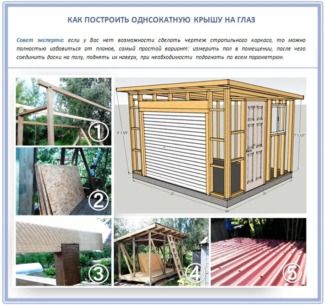 Строительство односкатной крыши без чертежа