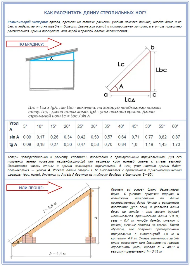 Как рассчитать длину стропил односкатной крыши?