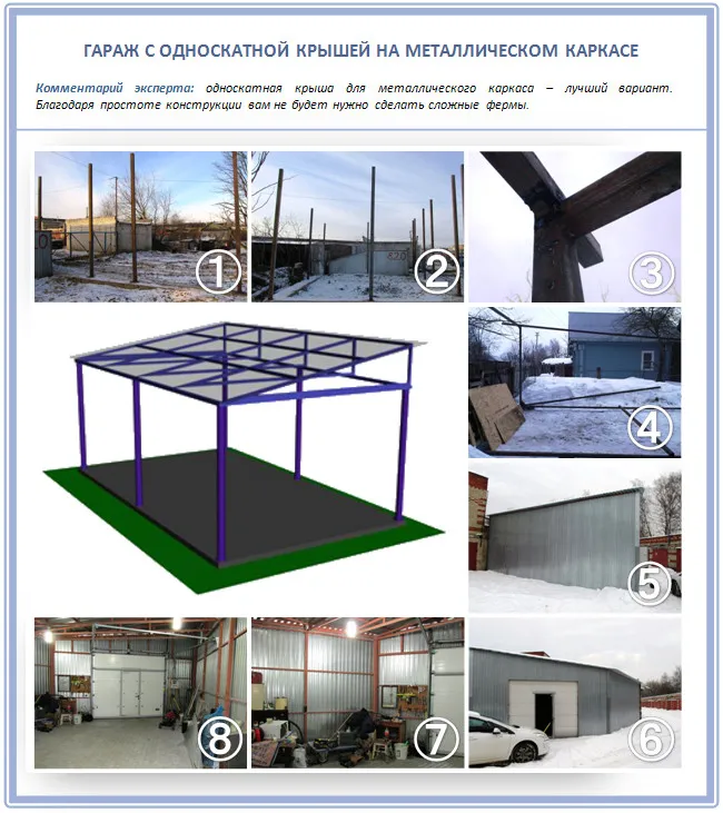 Устройство односкатной кровли на металлическом каркасе