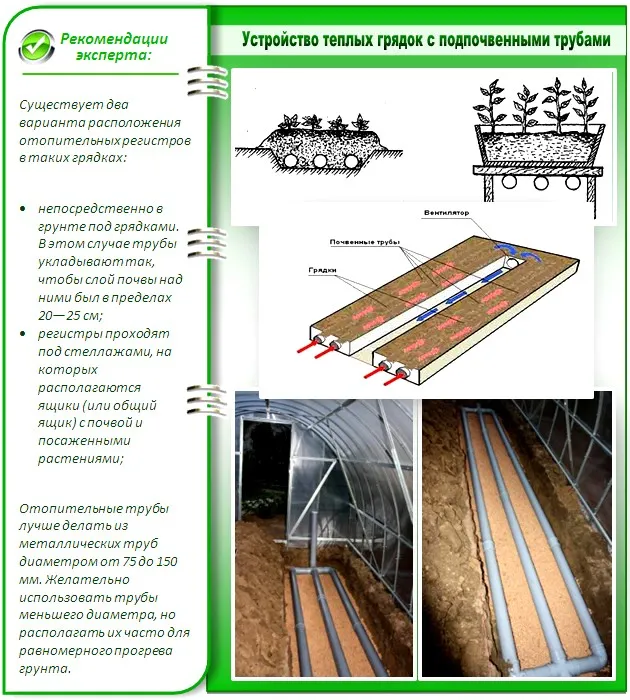 Устройство теплых грядок с подпочвенными трубами