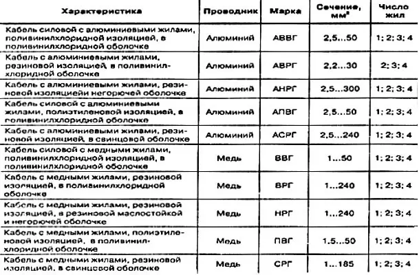 Маркировка электрических кабелей и ...