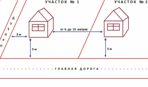 Расстояние от бани до забора