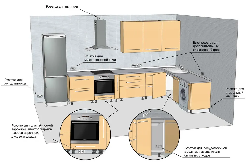 Расположение розеток на кухне