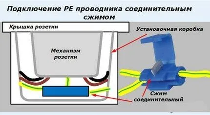 Подключение РЕ проводника соединительным жимом