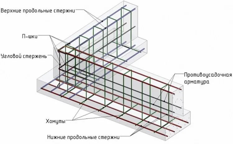 Армирование ленточного фундамента ...