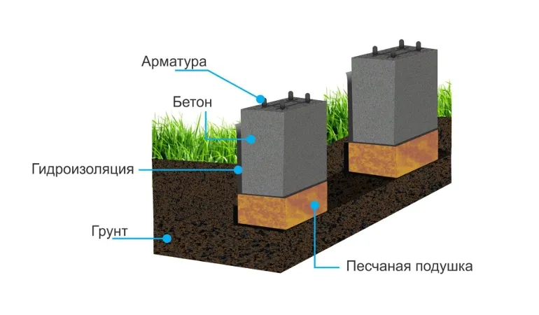 Столбчатый фундамент