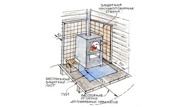 Установка печи для бани
