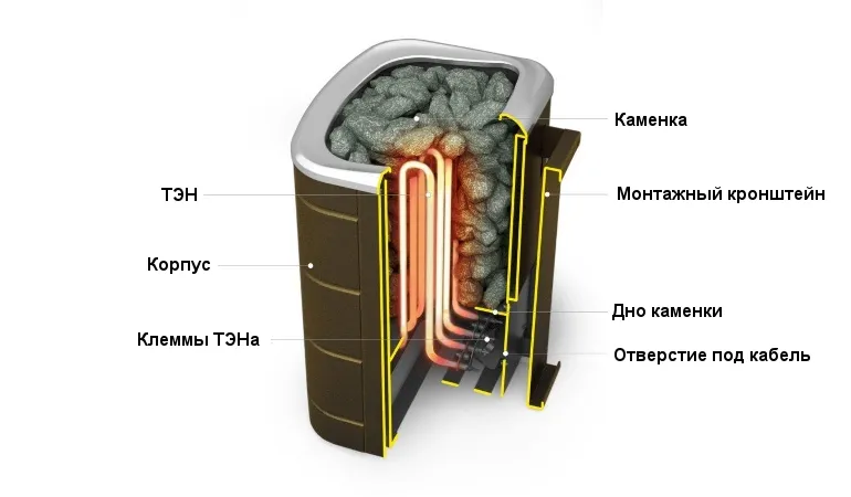 Электрокаменка