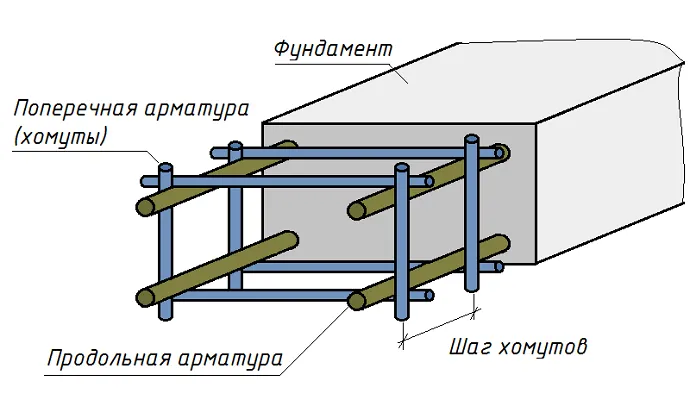 Онлайн-калькулятор расчёта ленточного ...