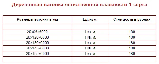 Стоимость и размеры обычной деревянной вагонки