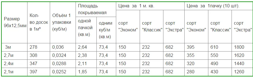 Расчет и стоимость вагонки