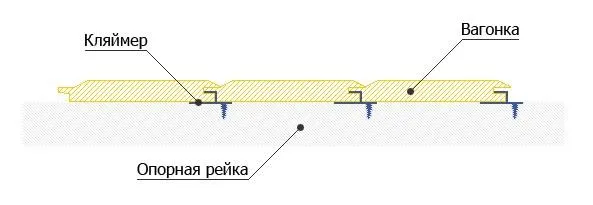 Крепление вагонки на кляймеры