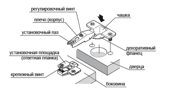 Петли на двери