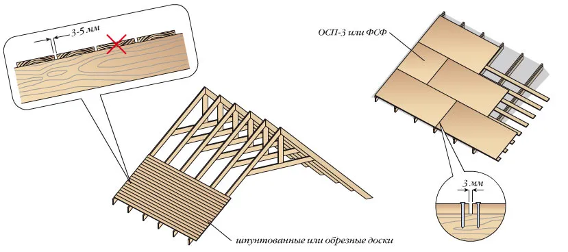 Обрешетка под мягкую кровлю - схемы ...