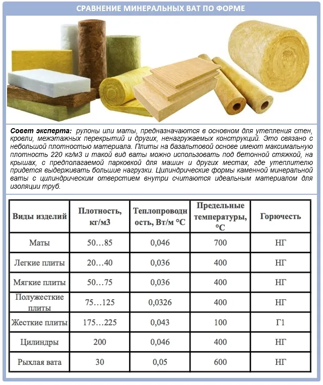 Минплиты: виды, технические ...