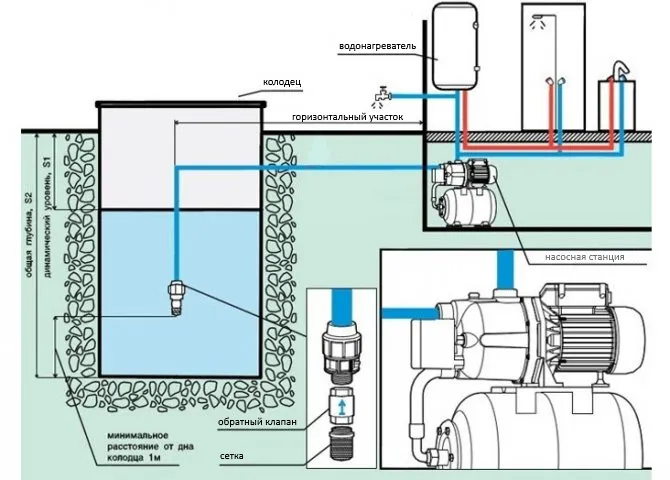 Водопровод на даче из колодца: схема ...