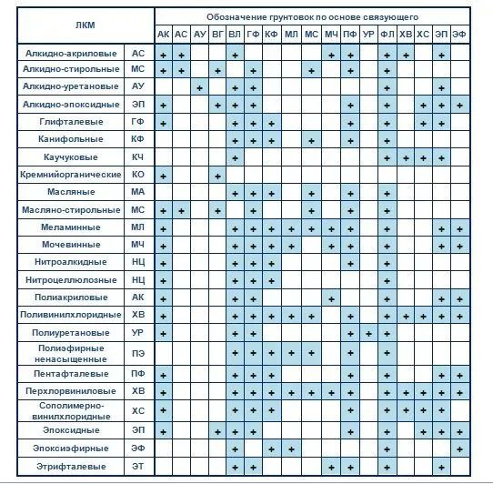 Совместимость красок. Статья интернет ...